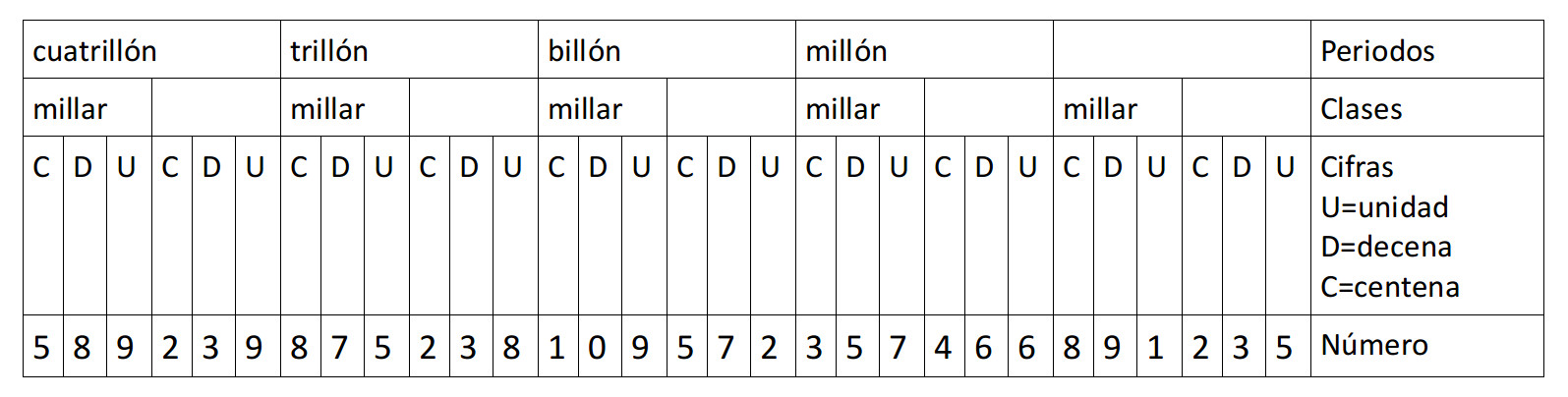 Escala numérica larga