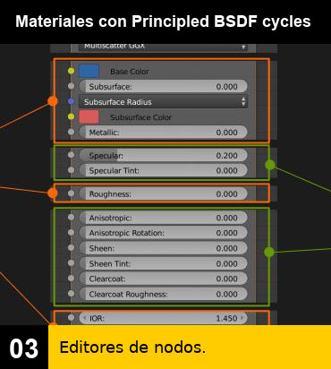 Materiales con Principled BSDF : Sombreador Principled Base Shaded o PBR.
